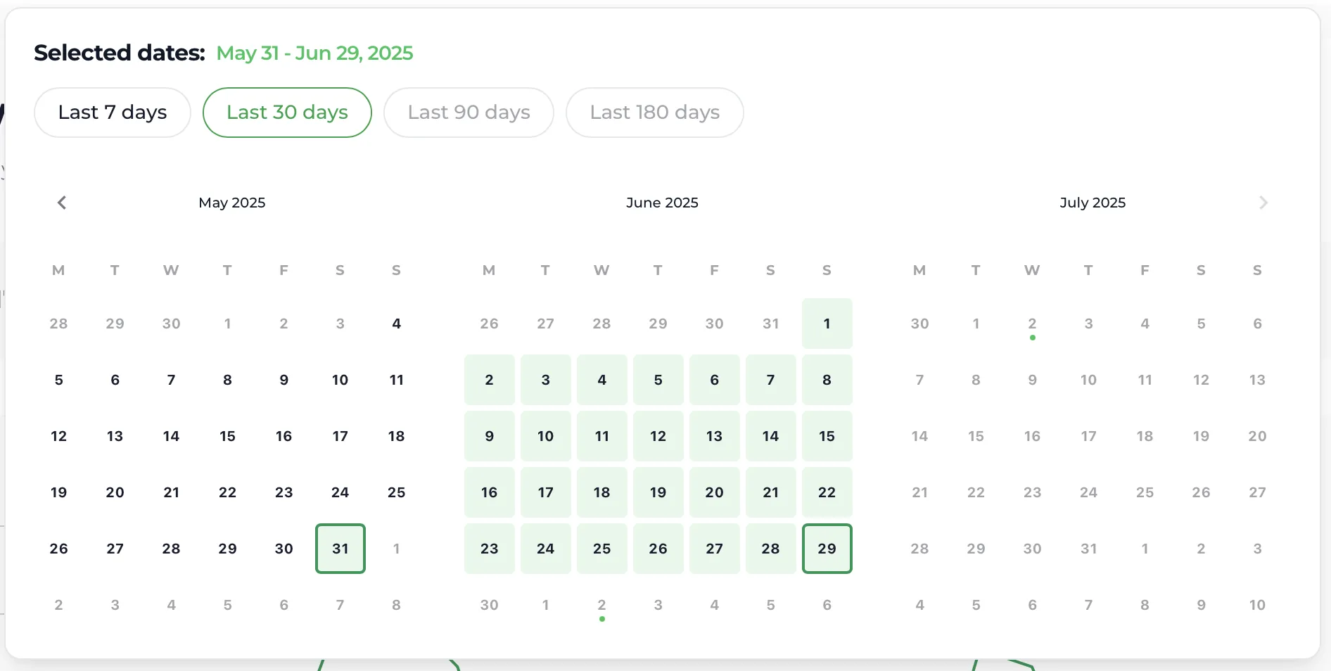 The date picker open over the Overview report, with a start and end date selected.