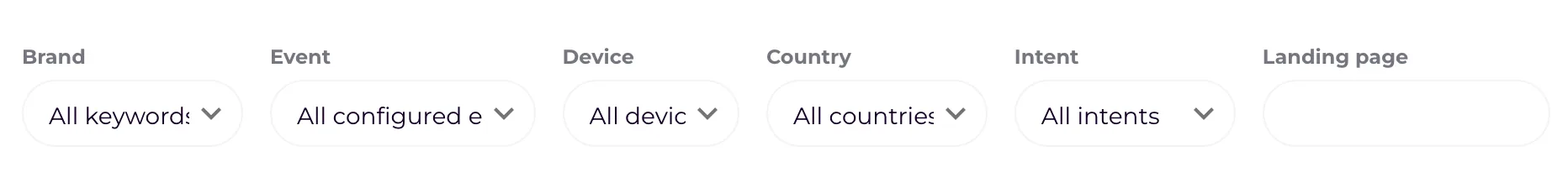 The filter bar at the top of a report.