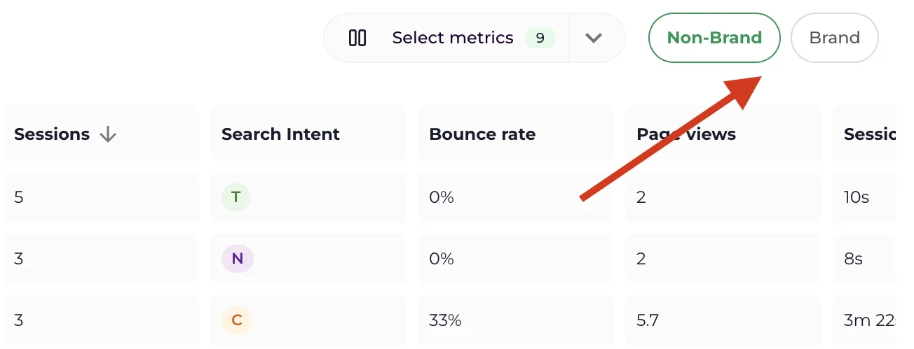 The keyword table in the Brand vs. Generic report, with the toggle between brand and generic at the top right.