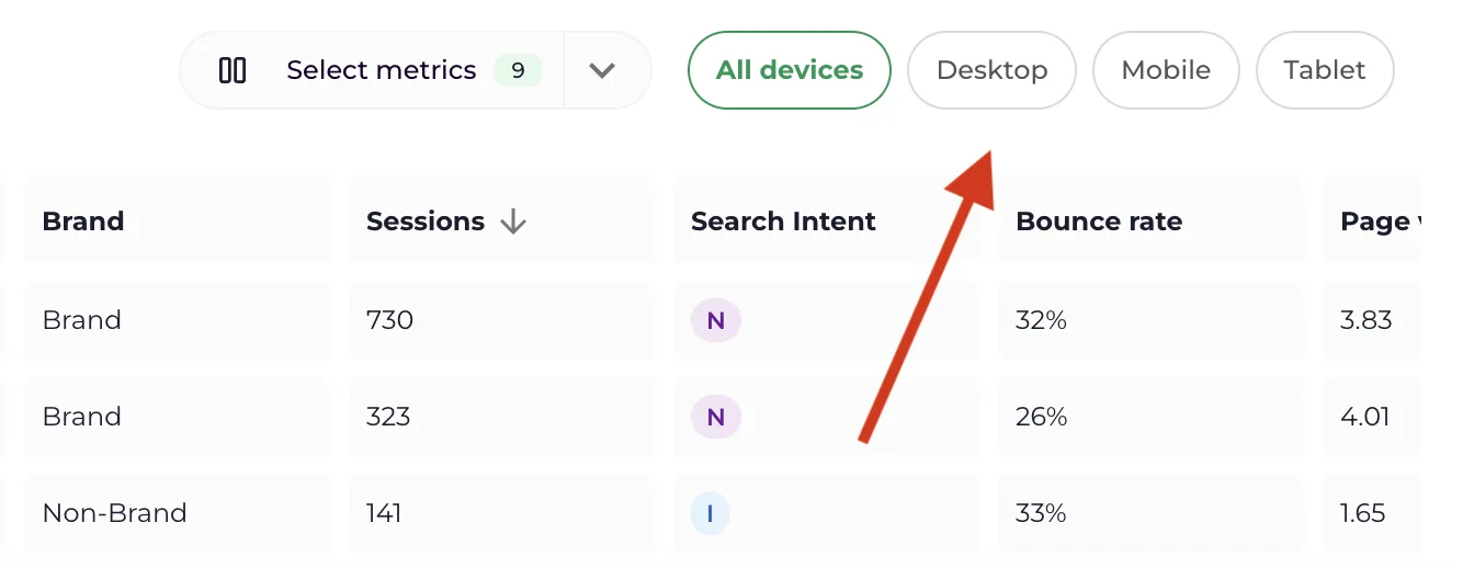 The keyword table in the Devices report with the toggle between device types.