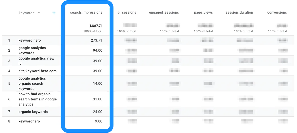 The Keyword Hero report with a search_impressions column before sessions.